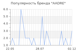 Популярность бренда AADRE