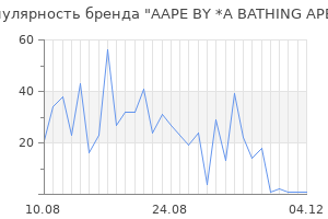 Популярность бренда aape by a bathing ape