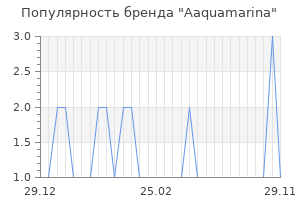 Популярность бренда Aaquamarina
