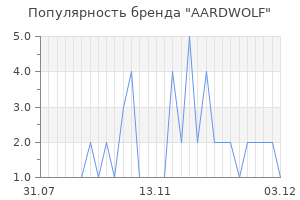 Популярность бренда aardwolf