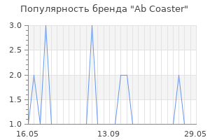 Популярность бренда ab coaster
