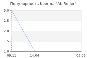 Популярность бренда Ab Roller