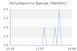 Популярность бренда ab soul