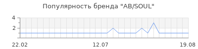 Популярность ab soul