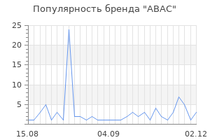 Популярность бренда abac