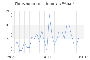 Популярность бренда abat