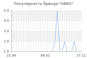 Популярность бренда ABBA