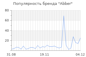 Популярность бренда abber