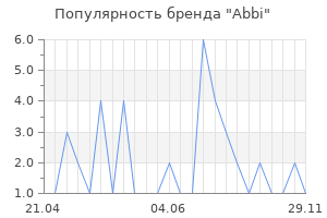 Популярность бренда Abbi