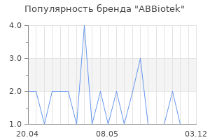 Популярность бренда ABBiotek