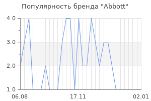 Популярность бренда abbott