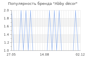 Популярность бренда Abby décor
