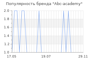 Популярность бренда abc academy