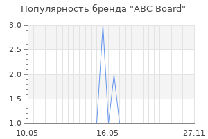Популярность бренда abc board