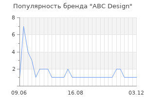 Популярность бренда ABC Design