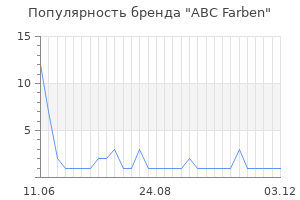 Популярность бренда abc farben