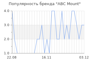Популярность бренда abc mount