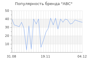 Популярность бренда abc