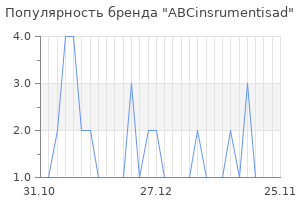 Популярность бренда ABCinsrumentisad