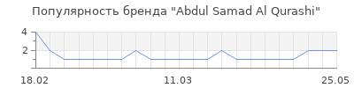 Популярность abdul samad al qurashi