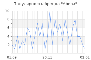 Популярность бренда abena