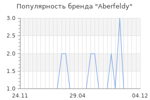 Популярность бренда aberfeldy