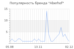 Популярность бренда aberhof