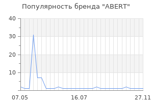 Популярность бренда abert