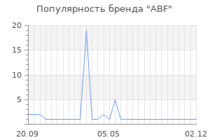 Популярность бренда abf