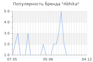 Популярность бренда Abhika