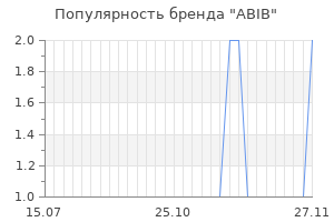 Популярность бренда abib