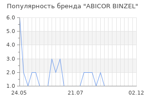 Популярность бренда abicor binzel