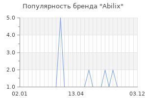 Популярность бренда abilix