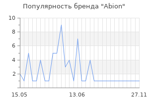 Популярность бренда abion