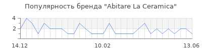 Популярность abitare la ceramica