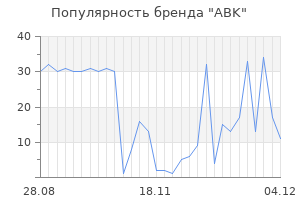 Популярность бренда abk