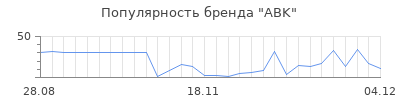 Популярность abk