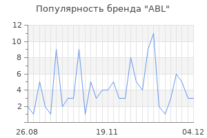 Популярность бренда abl