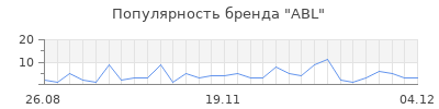 Популярность abl