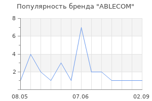Популярность бренда ABLECOM
