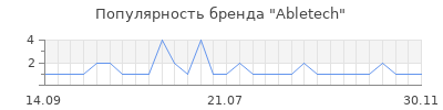 Популярность Abletech