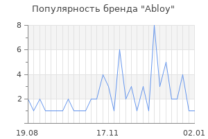 Популярность бренда abloy