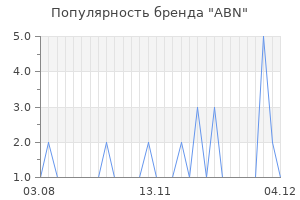 Популярность бренда ABN