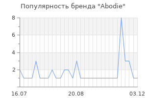 Популярность бренда Abodie