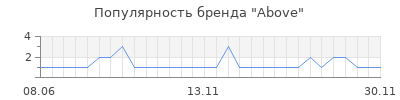 Популярность above