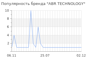 Популярность бренда ABR TECHNOLOGY
