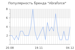 Популярность бренда abraforce
