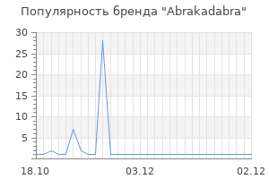 Популярность бренда abrakadabra