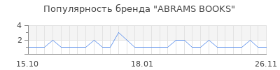 Популярность abrams books