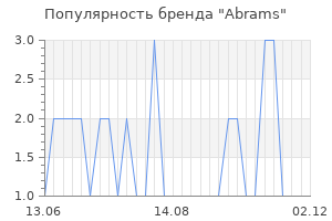 Популярность бренда abrams